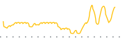 chart-GURE