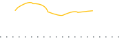 chart-GUSA