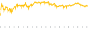 chart-GUSH