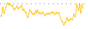 chart-GUT