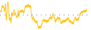 chart-GUTS