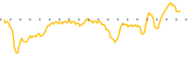 chart-GVAL