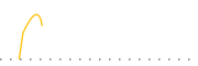 chart-GVH