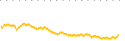 chart-GVI