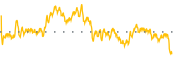 chart-GWH