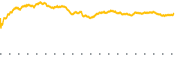 chart-GWRE