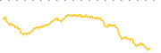 chart-GWRS