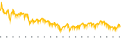 chart-GXO