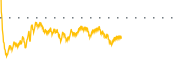 chart-HACK