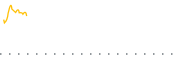 chart-HAIL