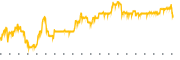 chart-HAIN