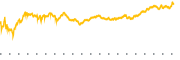 chart-HAL