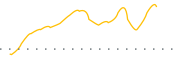 chart-HALB
