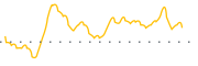 chart-HAO