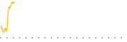 chart-HAP