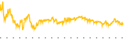 chart-HAPN