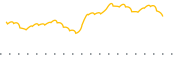 chart-HARD