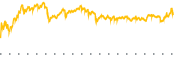 chart-HAS