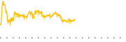 chart-HASI