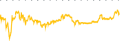 chart-HAWK