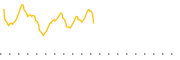 chart-HAWX