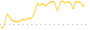 chart-HAYN