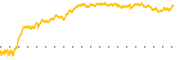 chart-HBAN