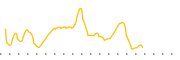 chart-HBANL