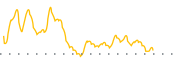 chart-HBANP