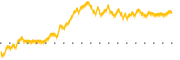 chart-HBCP