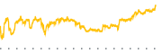 chart-HBI