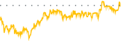 chart-HBIO