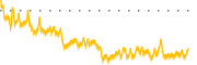 chart-HBNB