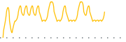 chart-HBRM