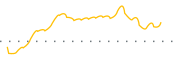 chart-HBT