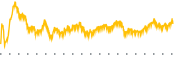 chart-HCA