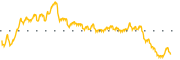 chart-HCAI