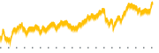 chart-HCAT