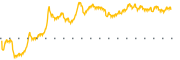 chart-HCHL