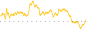 chart-HCI