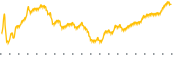 chart-HCKT