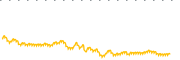 chart-HCM