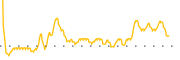 chart-HCMA