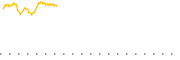 chart-HCMT