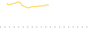 chart-HCOW