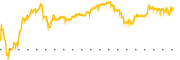 chart-HCSG