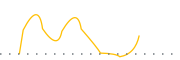 chart-HCVI