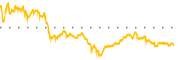 chart-HD