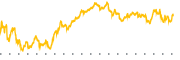 chart-HDB
