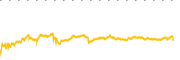 chart-HDB